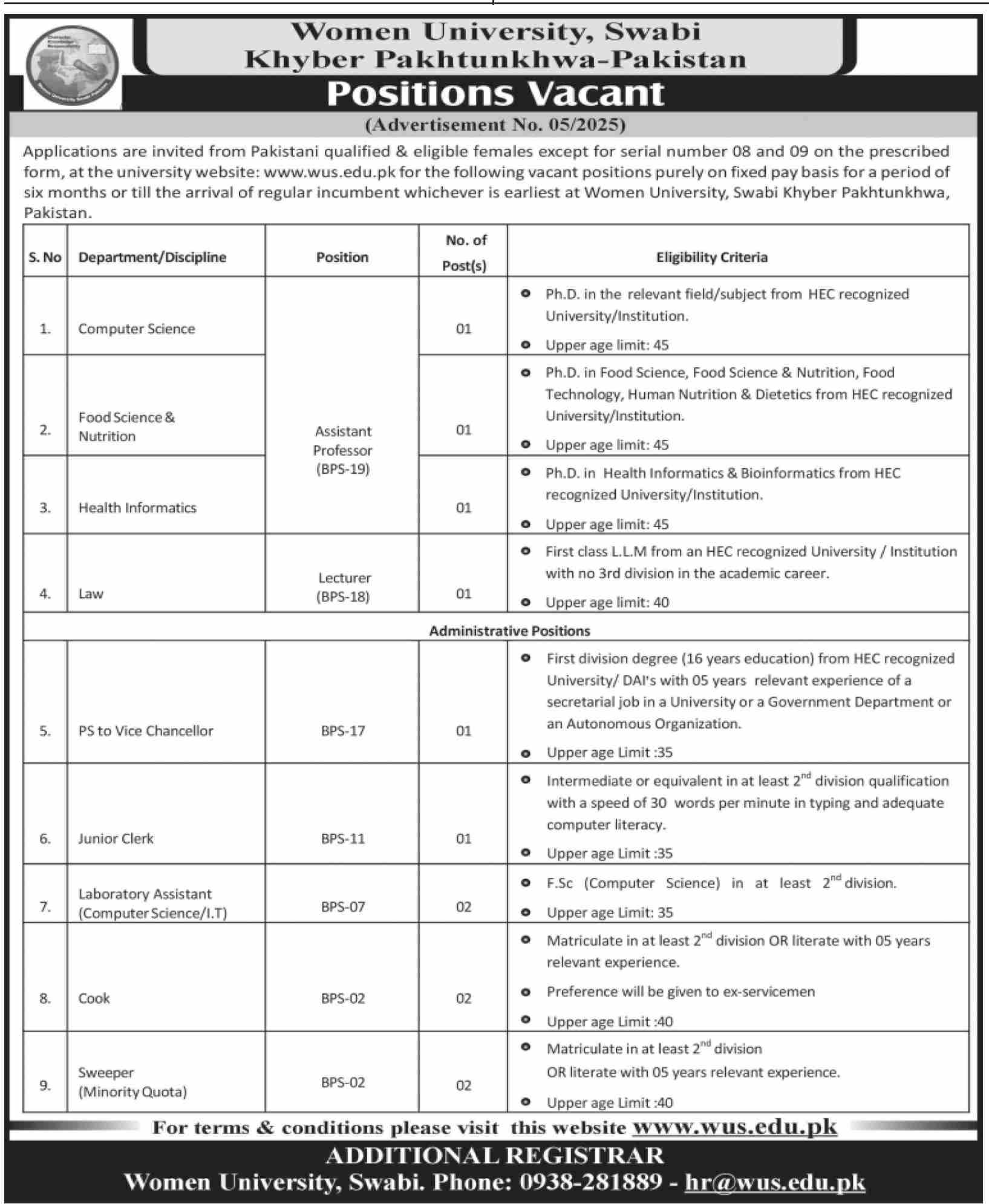Women University Swabi Jobs